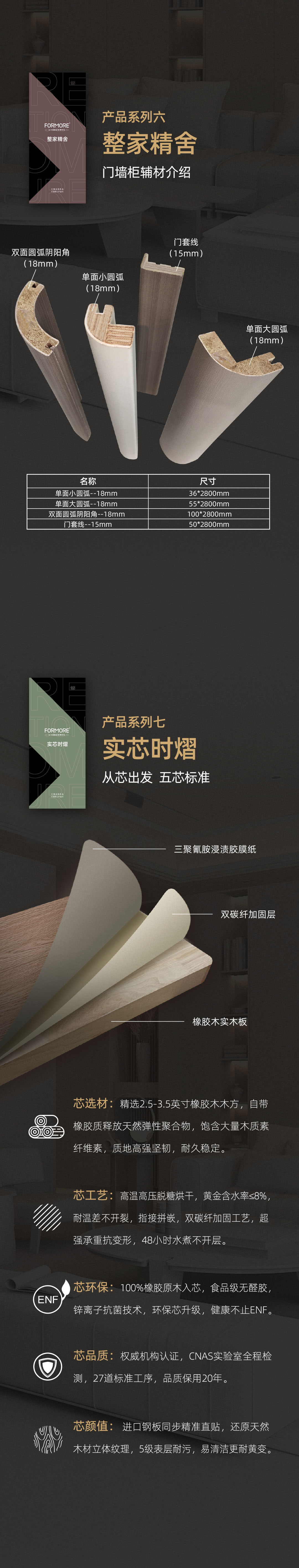 基于代际圈层主题的产品矩阵_05.jpg
