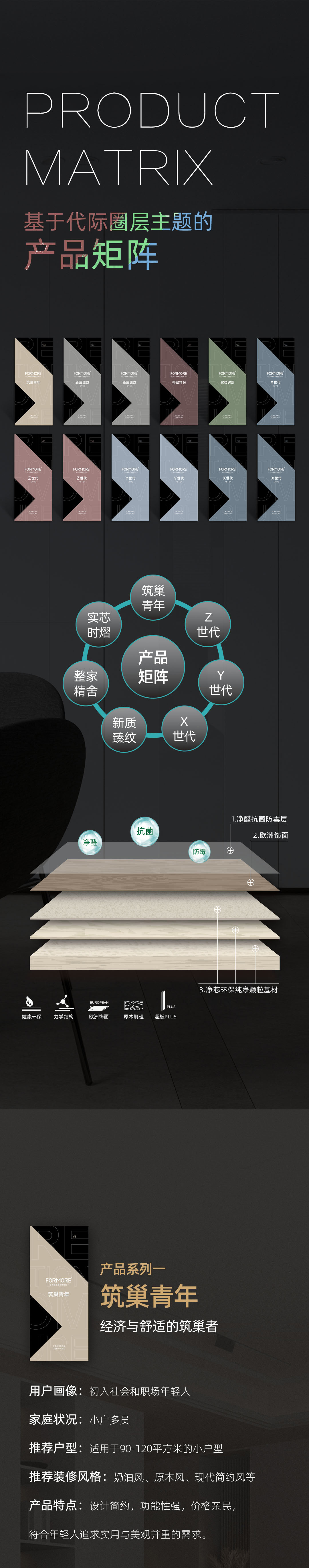 基于代际圈层主题的产品矩阵_01.jpg